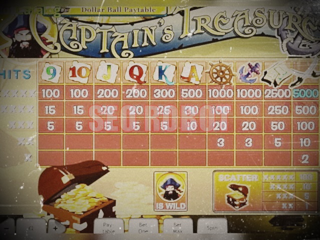 Serba-serbi Game Taruhan Online yang Wajib Diketahui